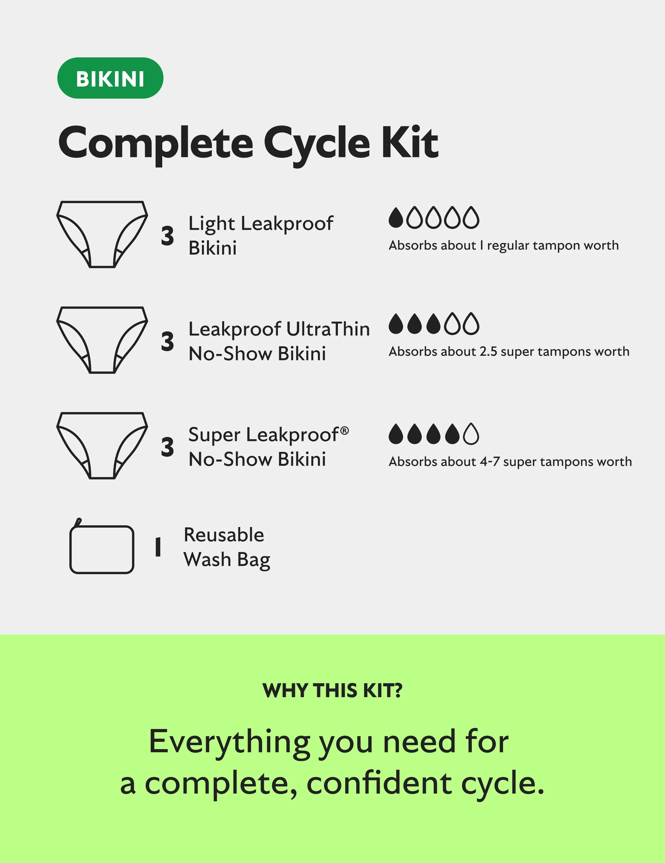 Teen Complete Cycle Kit - Bikini - Image 3