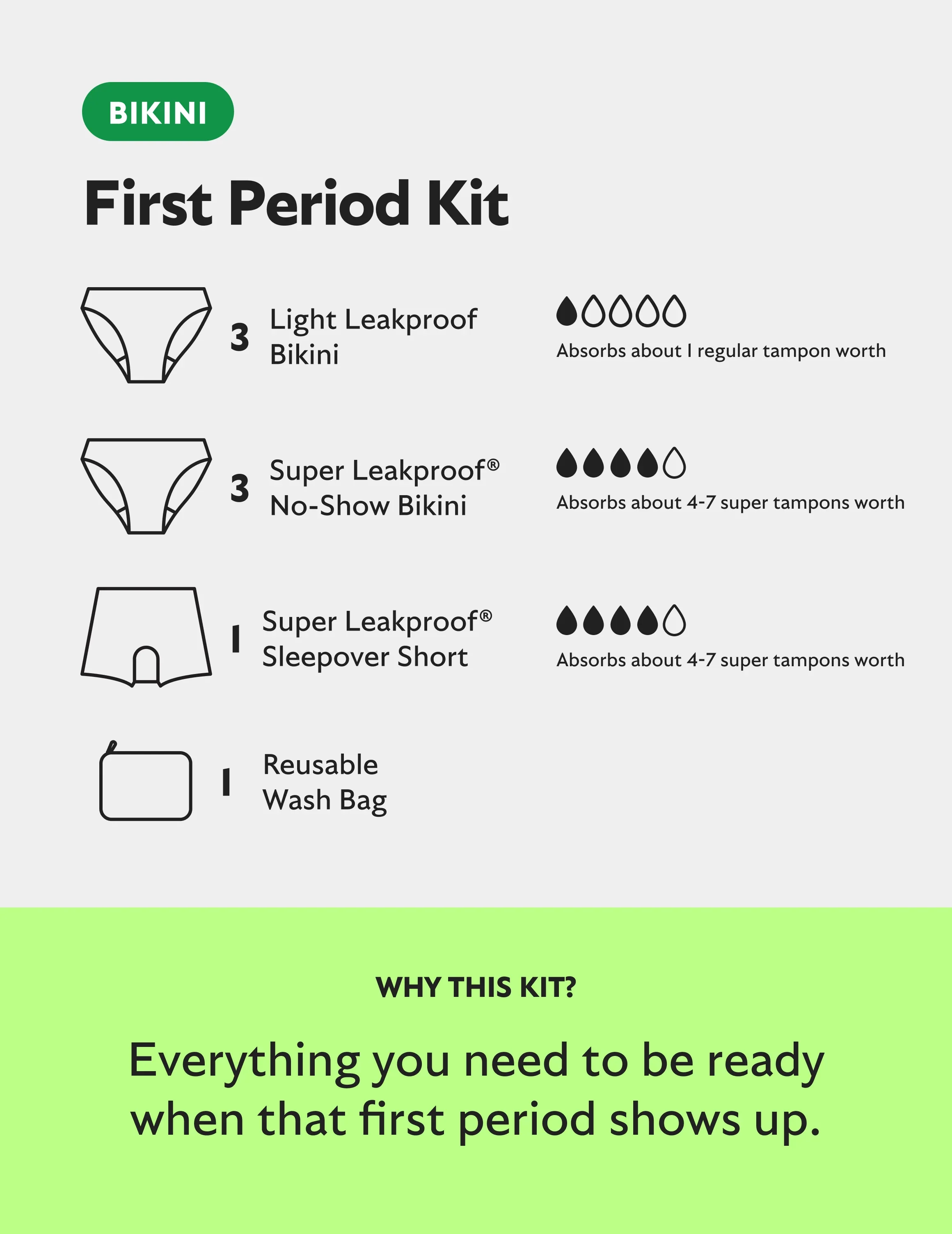 Teen First Period Kit - Bikini - Image 3