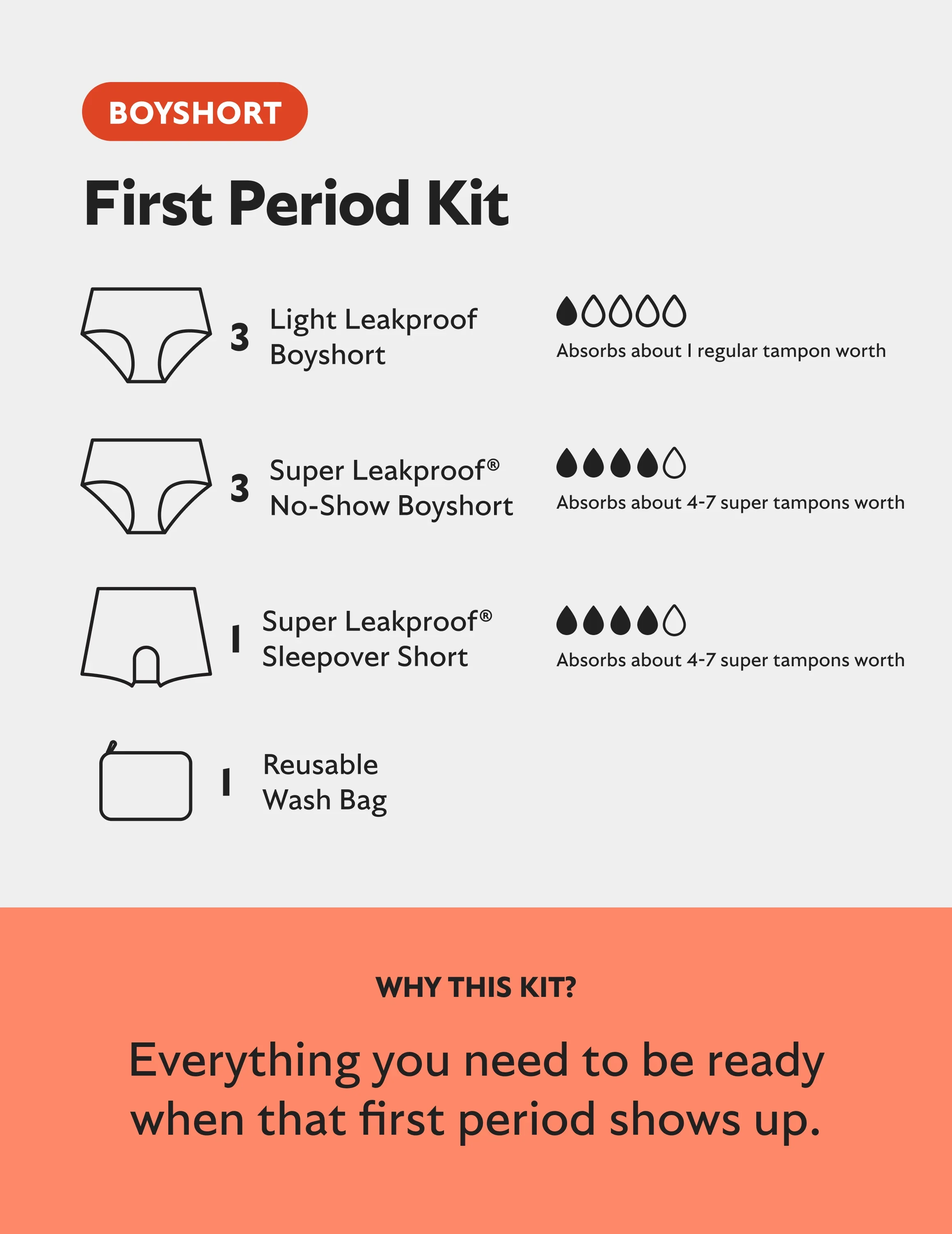 Teen First Period Kit - Boyshort - Image 3